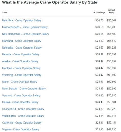 Moisture Meter Operator Salary and Employment Statistics